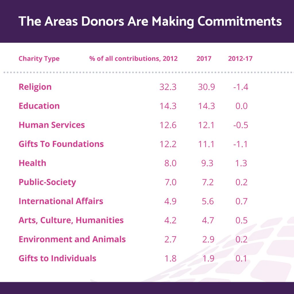 Areas-Donors-Making-Commitments