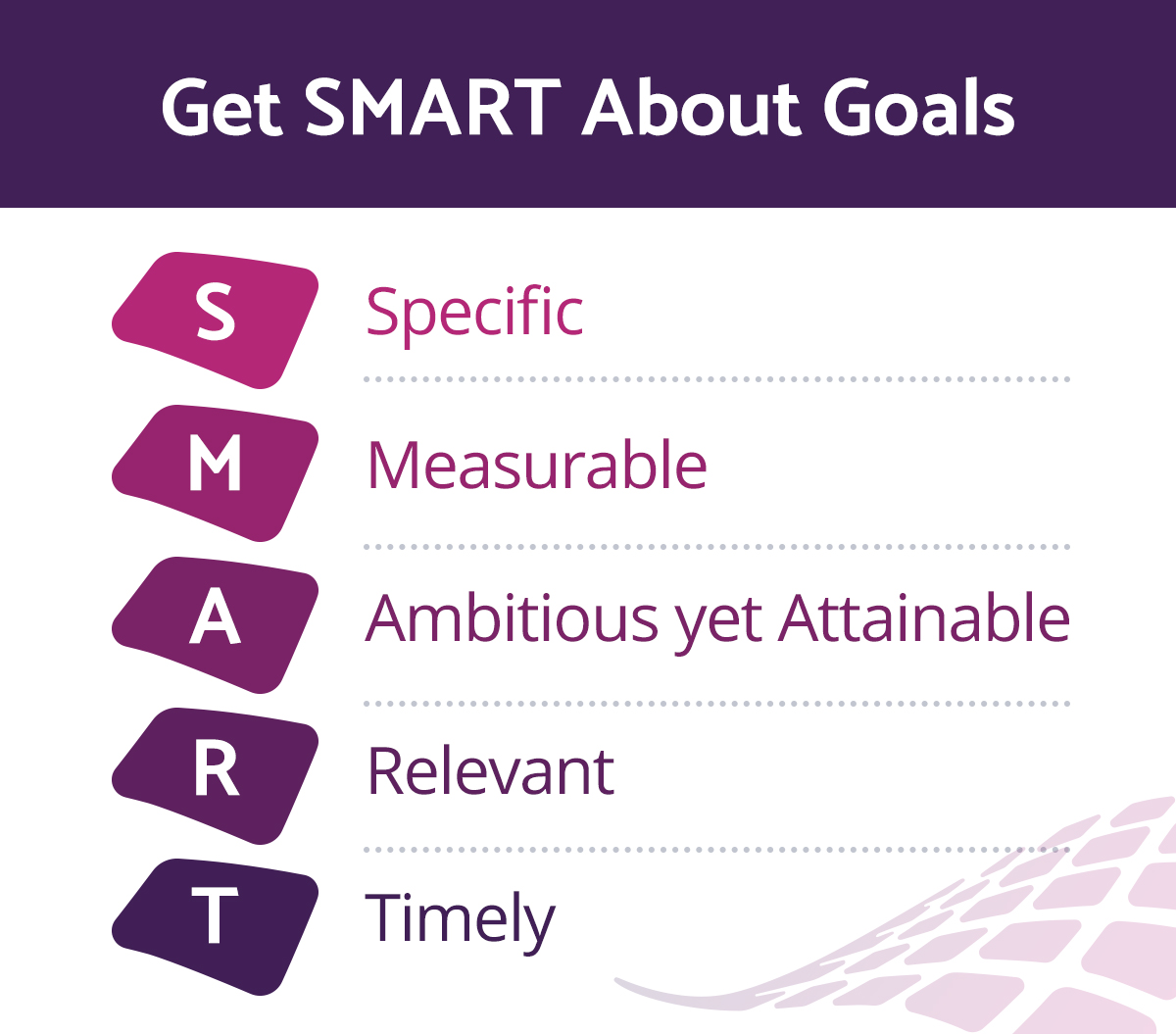 SMART-Goals